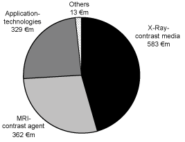 (PIE CHART)